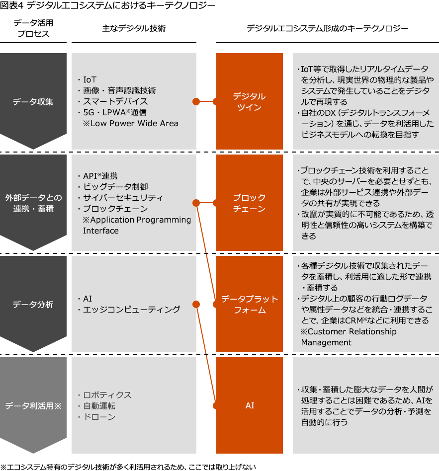 エコ システム 意味 Vpp バーチャルパワープラント とは Amp Petmd Com