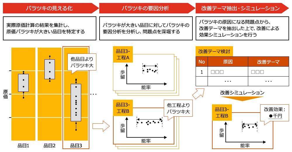 グローバル製造業の原価管理 コラム 第3回 原価情報を活用した原価低減活動のイメージ Pwc Japanグループ