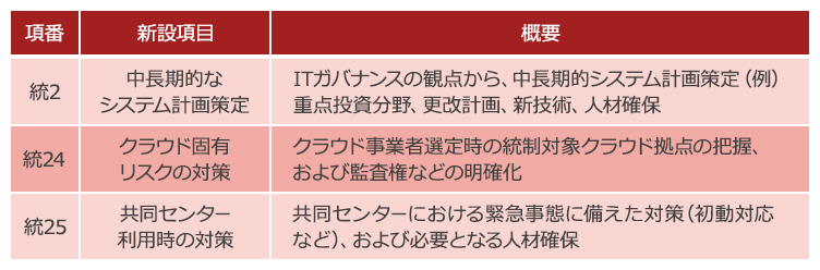 Fisc安全対策基準 第9版 における主な改定ポイント Pwc Japanグループ