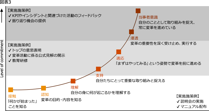 組織の変革に向けた 当事者意識 の醸成 Pwc Japanグループ