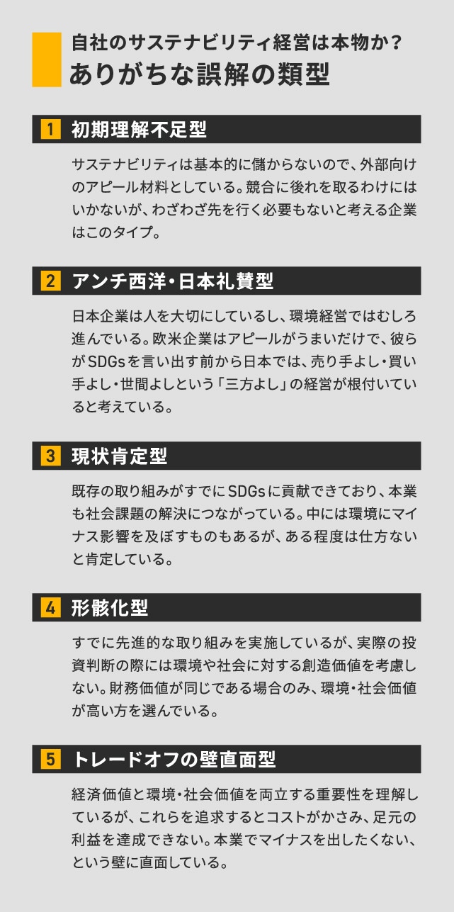 入山章栄氏と考える】サステナビリティと企業成長を両立させる方法