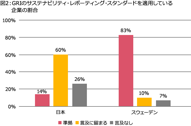 日本とスウェーデンのサステナビリティレポーティングが進むべき道 Pwc Japanグループ