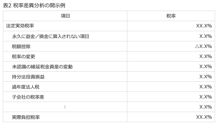 税効果会計における「税率差異」の実務 ビジネス | lockerdays.com