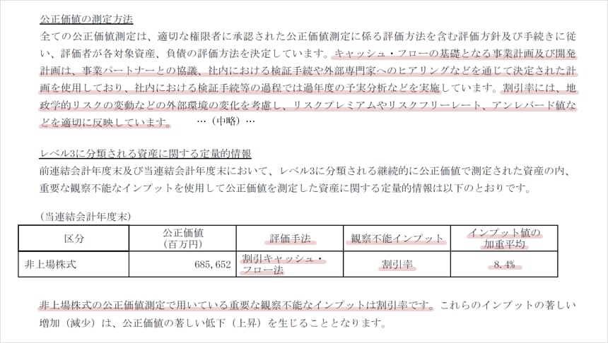 IFRSを開示で読み解く（第39回）「公正価値測定」③評価技法と 