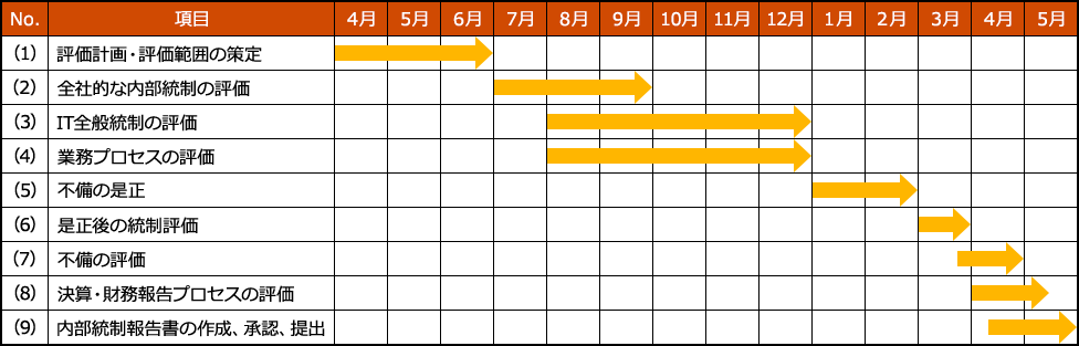 8 J Sox Pwc Japanグループ