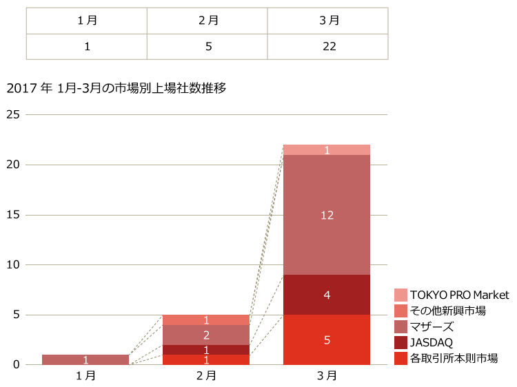 17年1q 17年1 3月 Pwc Japanグループ