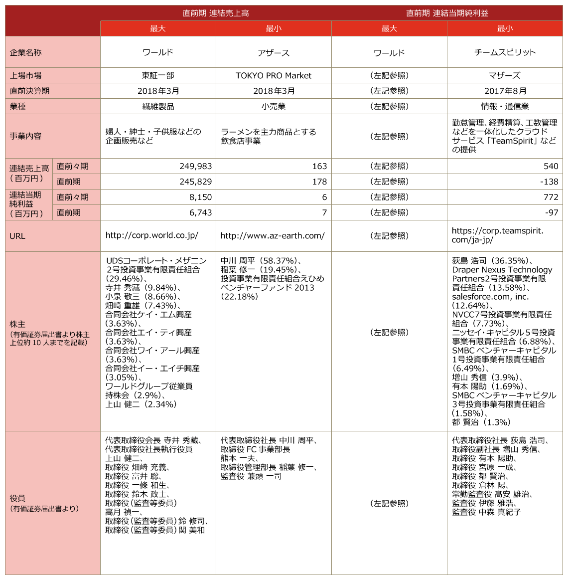 18年3q 18年7 9月 Pwc Japanグループ