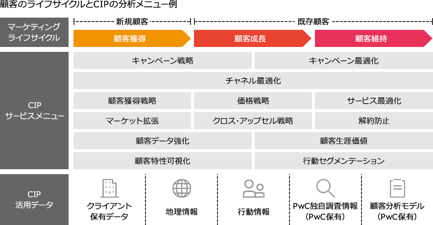 Management Issue Ai Lab が支援する日本企業におけるai導入の形 Pwc Japanグループ