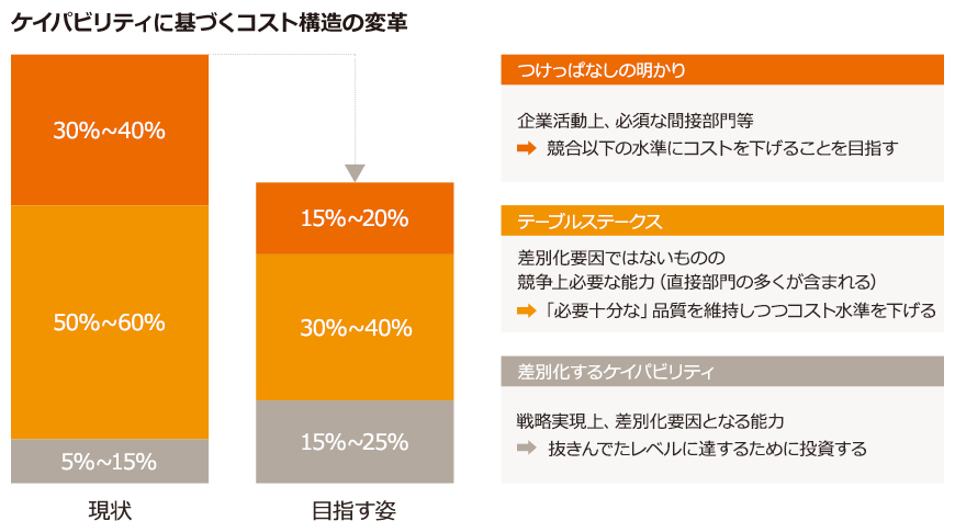 成長への最適化を実現するM&A | PwC Japanグループ