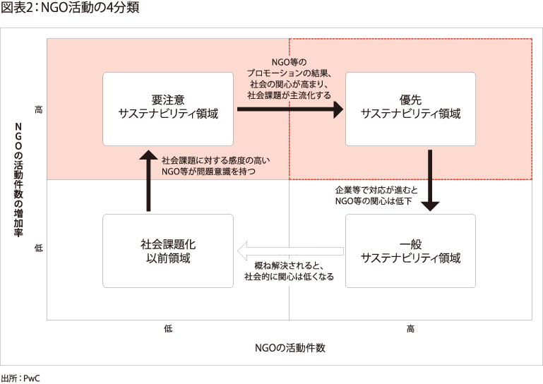 より広いステークホルダーの期待リスクの管理 Pwc Japanグループ