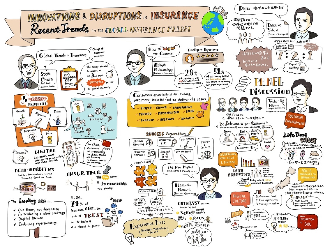 保険業界におけるイノベーションと変革2018 グローバルの保険市場における最新動向 Pwc Japanグループ
