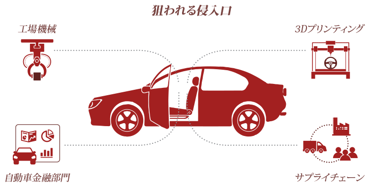 自動車サイバーセキュリティ コネクテッドカーのセキュリティ対策は万全か Pwc Japanグループ