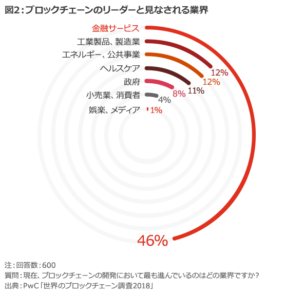 ブロック コレクション チェーン 本 2018