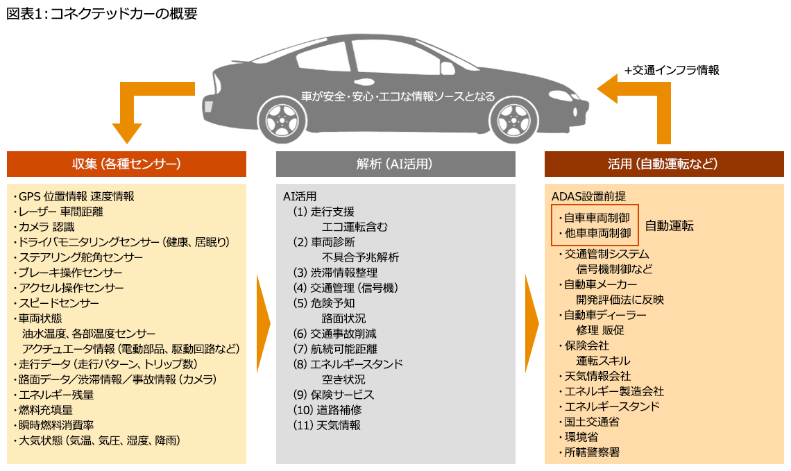 自動車の将来動向 Evが今後の主流になりうるのか 第7章 Pwc Japanグループ