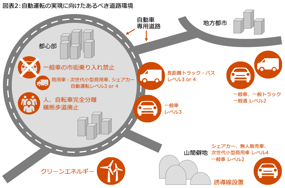 自動車の将来動向 Evが今後の主流になりうるのか 第8章 総括 Pwc Japanグループ