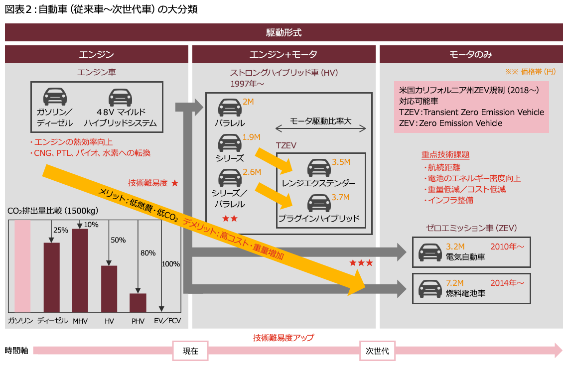 2021年版 次世代自動車における技術革新と部品の変化 - www.emaan.edu.pk