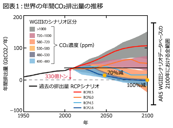 自動車の将来動向 Evが今後の主流になりうるのか 第2章 Pwc Japanグループ