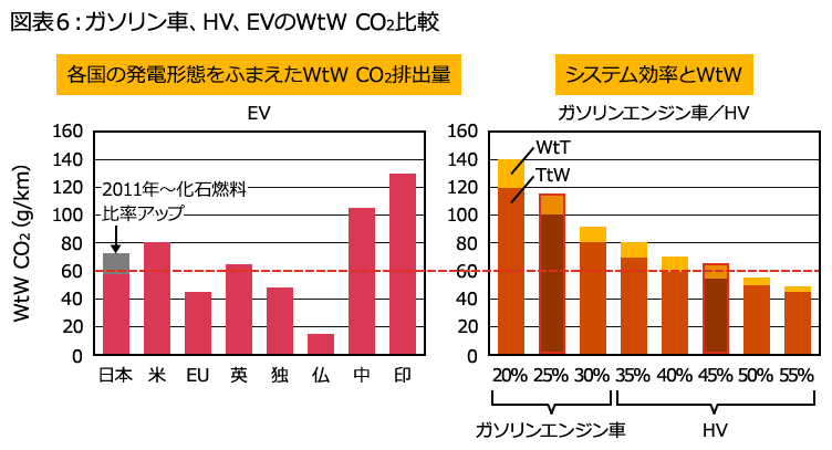 自動車の将来動向 Evが今後の主流になりうるのか 第3章 Pwc Japanグループ