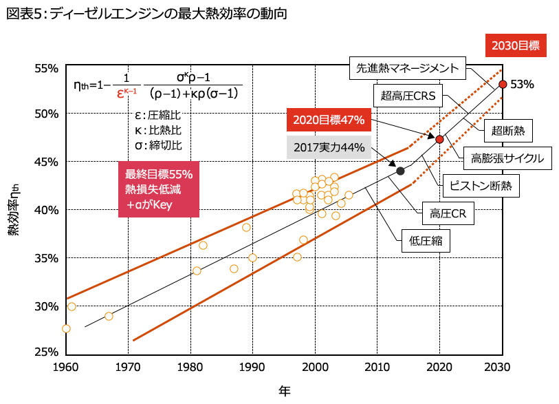 自動車の将来動向 Evが今後の主流になりうるのか 第5章 Pwc Japanグループ