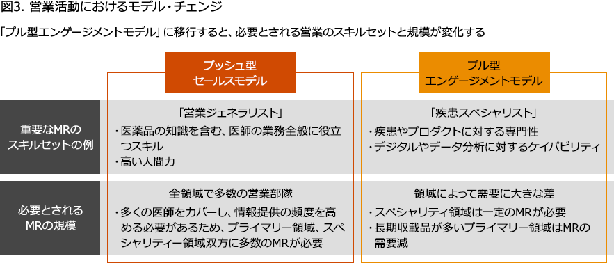 25％OFF】 各疾患領域の治療の現状とメディカルニーズdata book