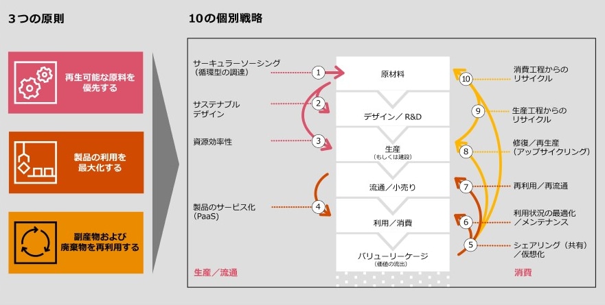 スマートシティで描く都市の未来」コラム 第51回：カーボン