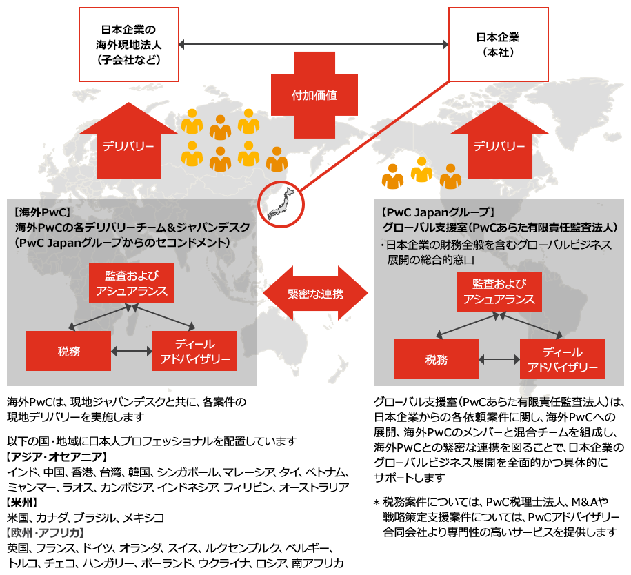 海外財務ガバナンスサポート Pwc Japanグループ