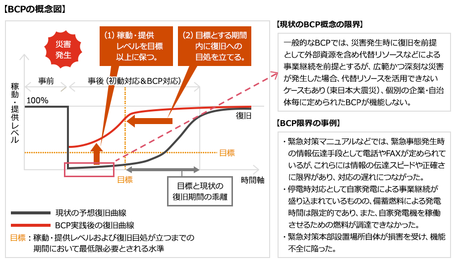 事業継続・危機管理に関するアドバイザリーサービス | PwC Japanグループ