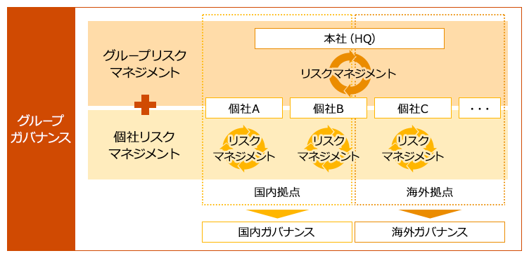 グローバル・グループ・ガバナンス強化、コーポレート機能配置適正化 | PwC Japanグループ