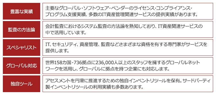 It資産サイバーセキュリティリスクアセスメント Pwc Japanグループ