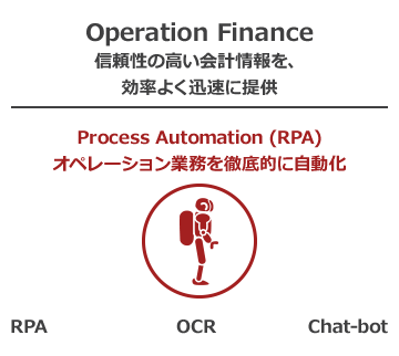 財務経理業務のデジタル化 Pwc Japanグループ