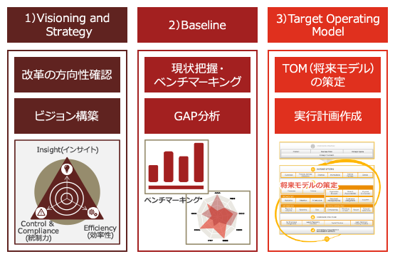 グループ財務経理業務の最適化 Pwc Japanグループ