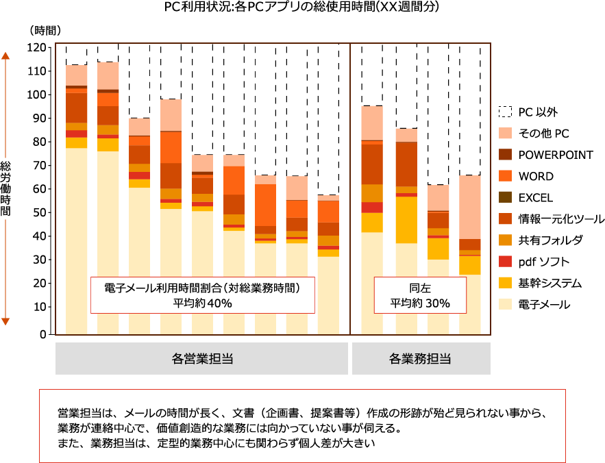 プロセスマイニングによる業務効率の向上 Pwc Japanグループ