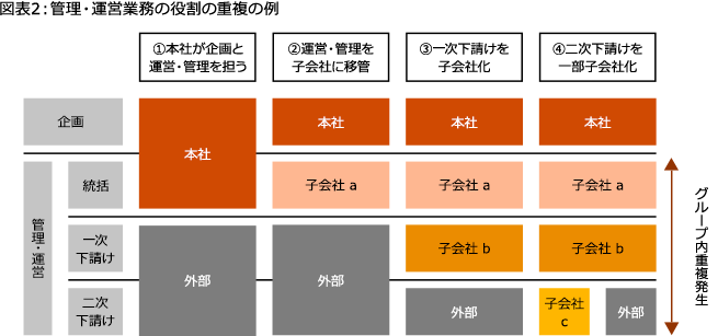 不動産業界向け 人口減少社会におけるグループ子会社再編支援 Pwc Japanグループ