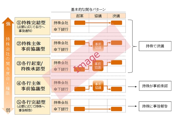 適用 地方 銀行 しない 合併