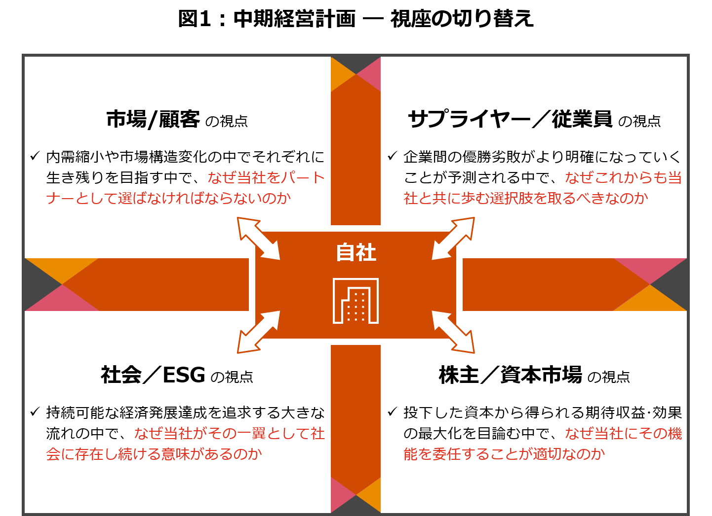 企業価値向上のための経営戦略 Pwc Japanグループ