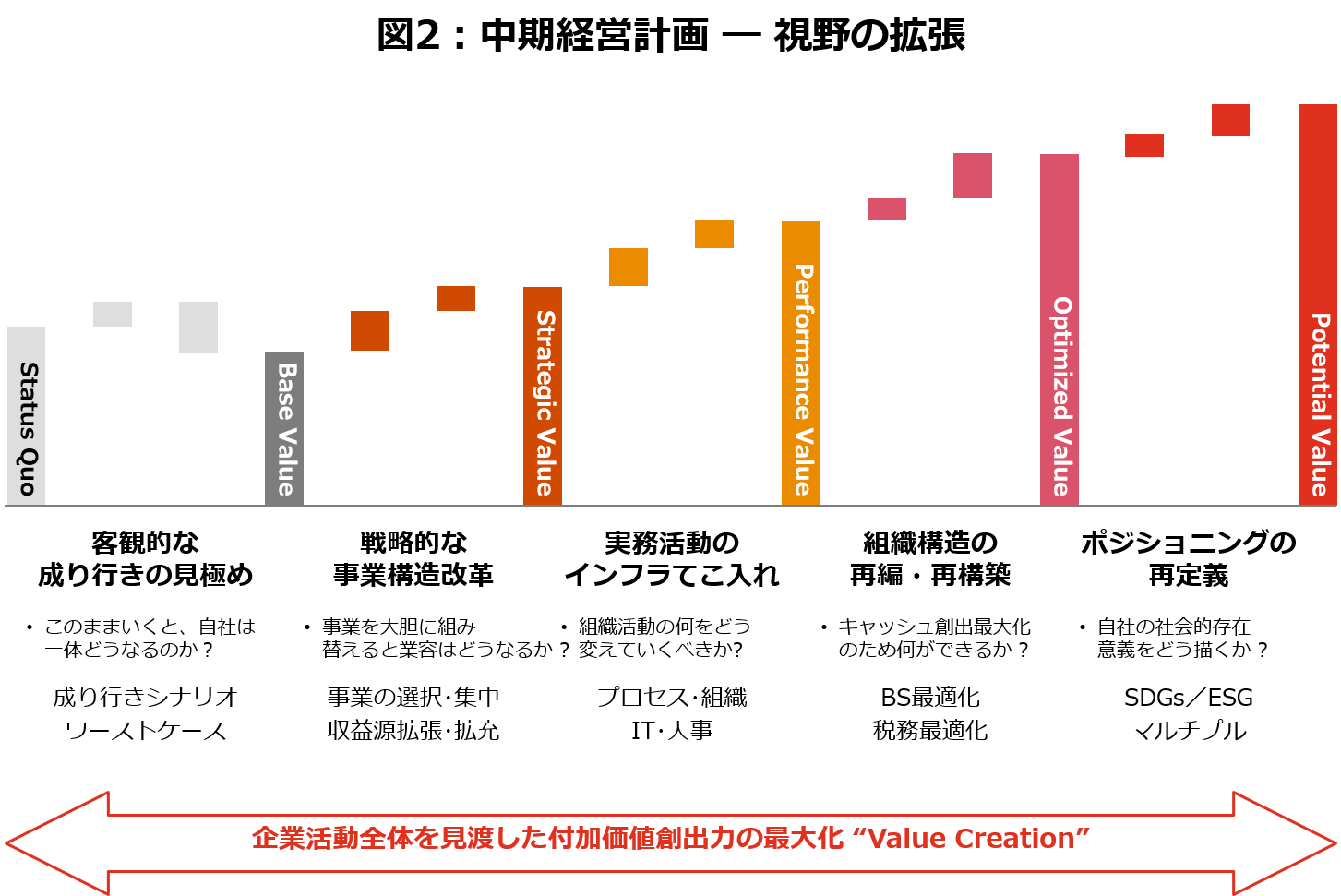 企業価値向上のための経営戦略 Pwc Japanグループ
