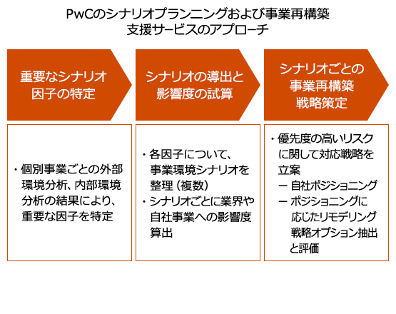 経営高度化 Pwc Japanグループ