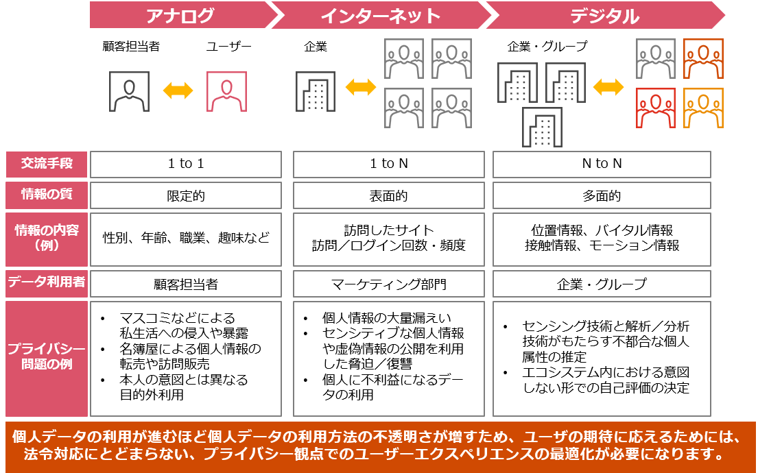 プライバシーに関するユーザーエクスペリエンスの調査 分析 Pwc Japanグループ