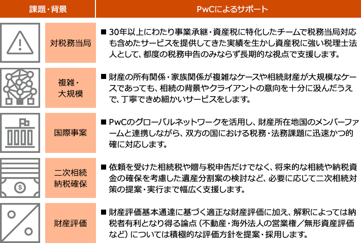 相続税 贈与税 所得税申告書作成サービス Pwc Japanグループ