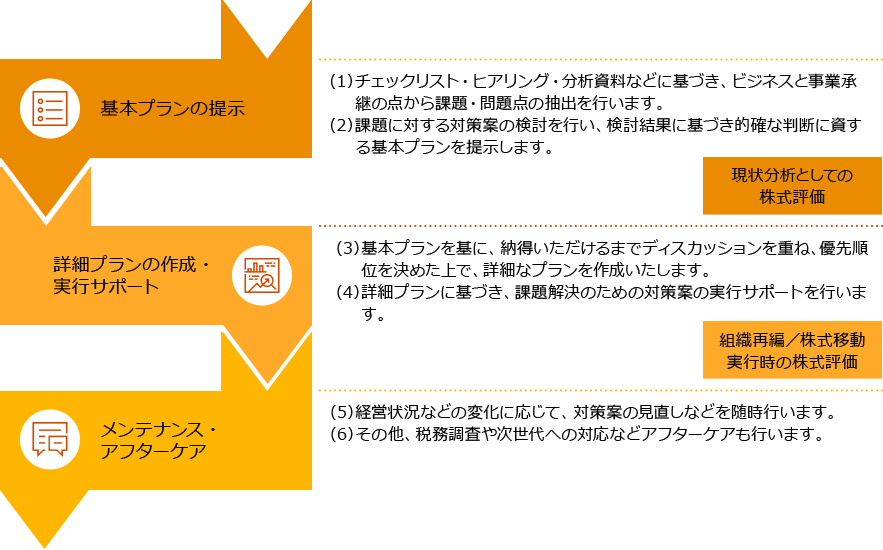 戦略的税務バリュエーションサービス Pwc Japanグループ