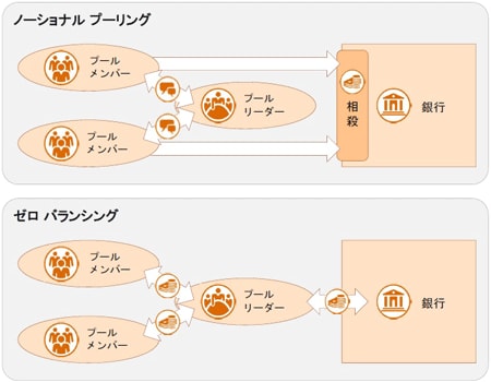 グループ内財務戦略 | PwC Japanグループ