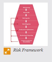 Operational Risk Management