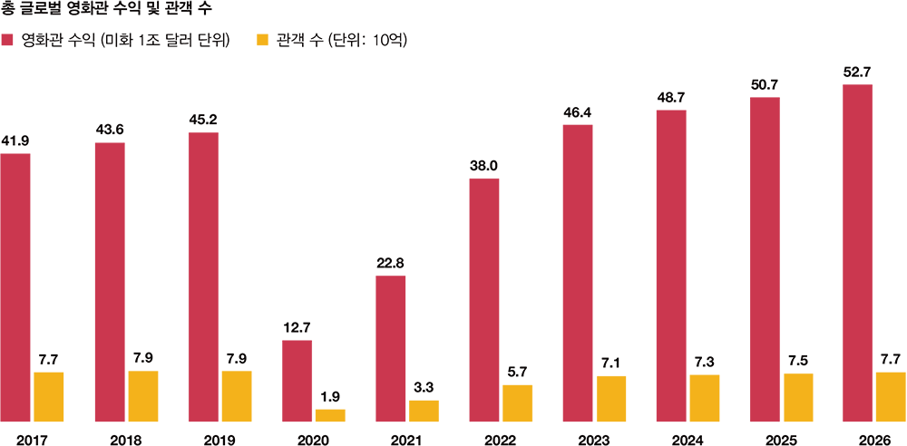 Global Entertainment & Media Outlook 2022–2026 : 삼일회계법인