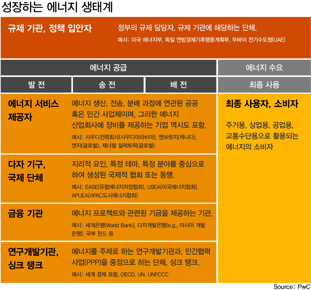 지속 가능한 도시 건설 에너지 문제 · 위기 속 도시 기반 시설의 역할 Industry Insight 삼일회계법인