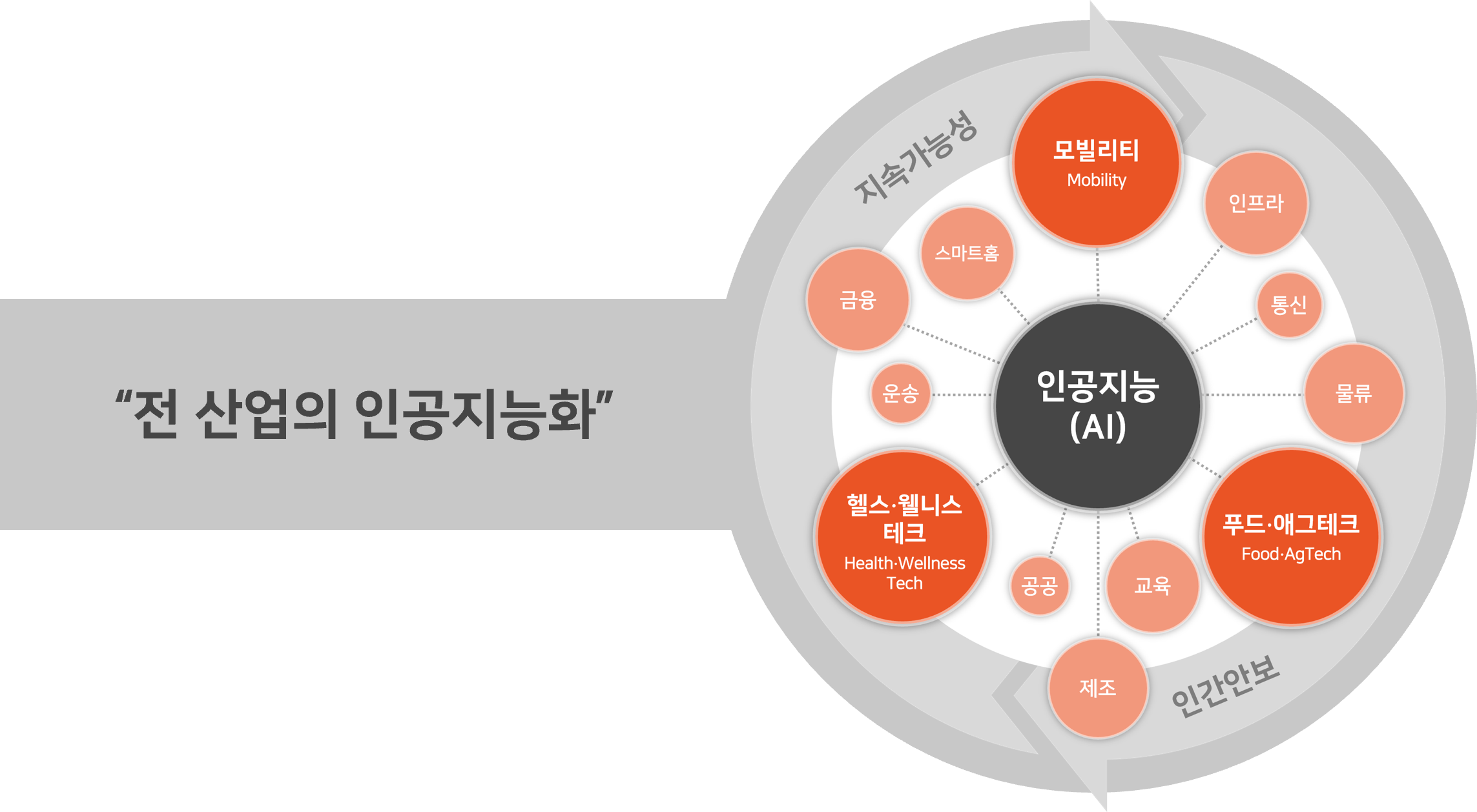 미리 보는 CES 2024 삼일회계법인