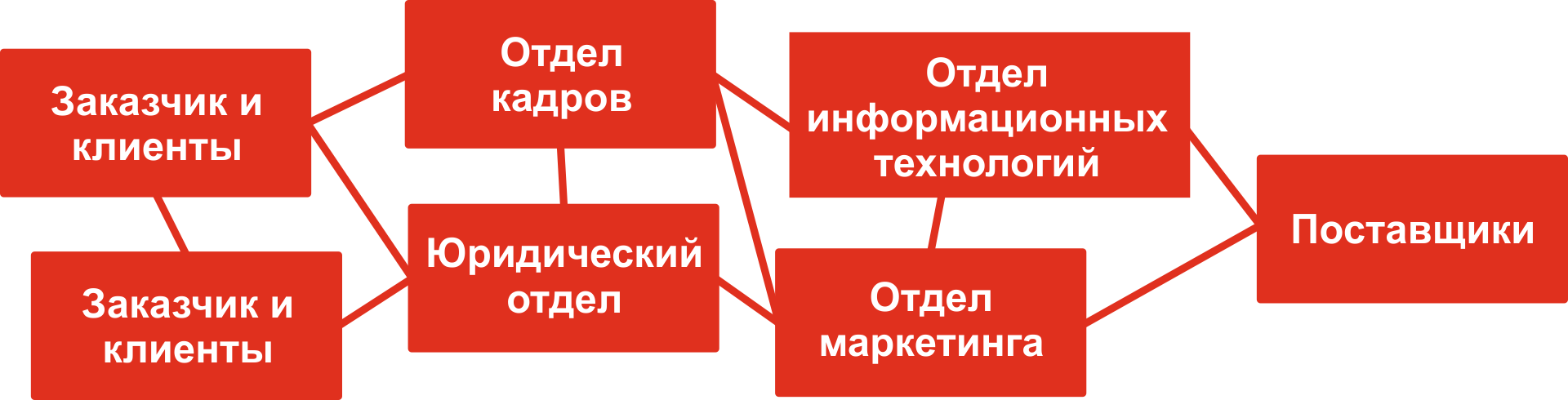 Защита персональных данных касперский