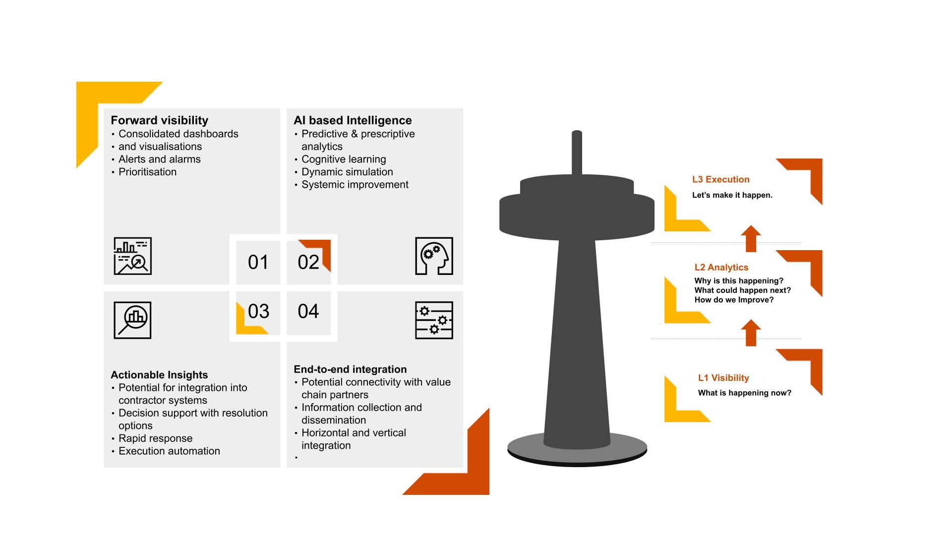 The Power Of PwC's Capital Project Controls Managed Services