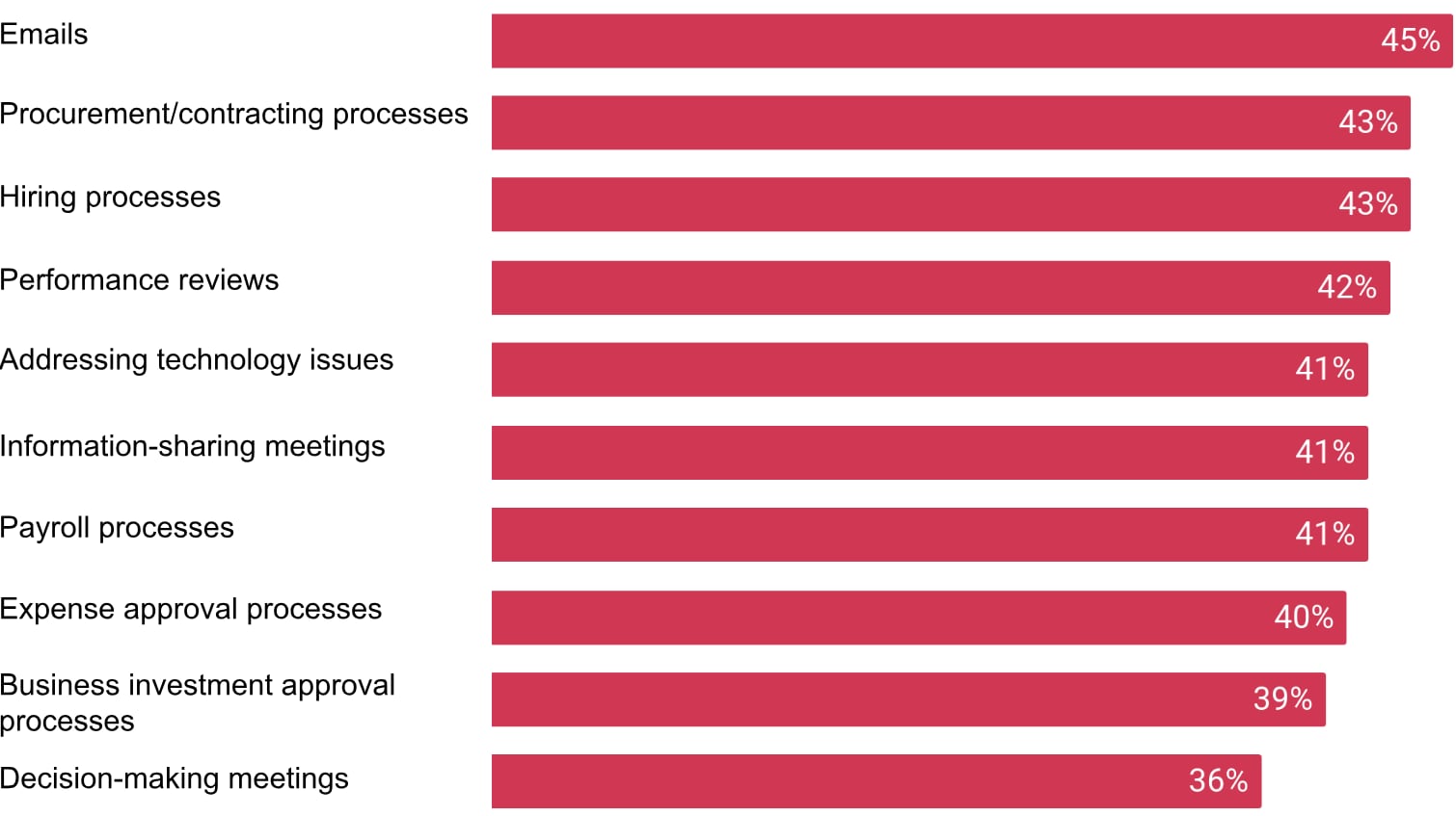 Five priorities for your reinvention agenda: Energy, Utilities & Resources