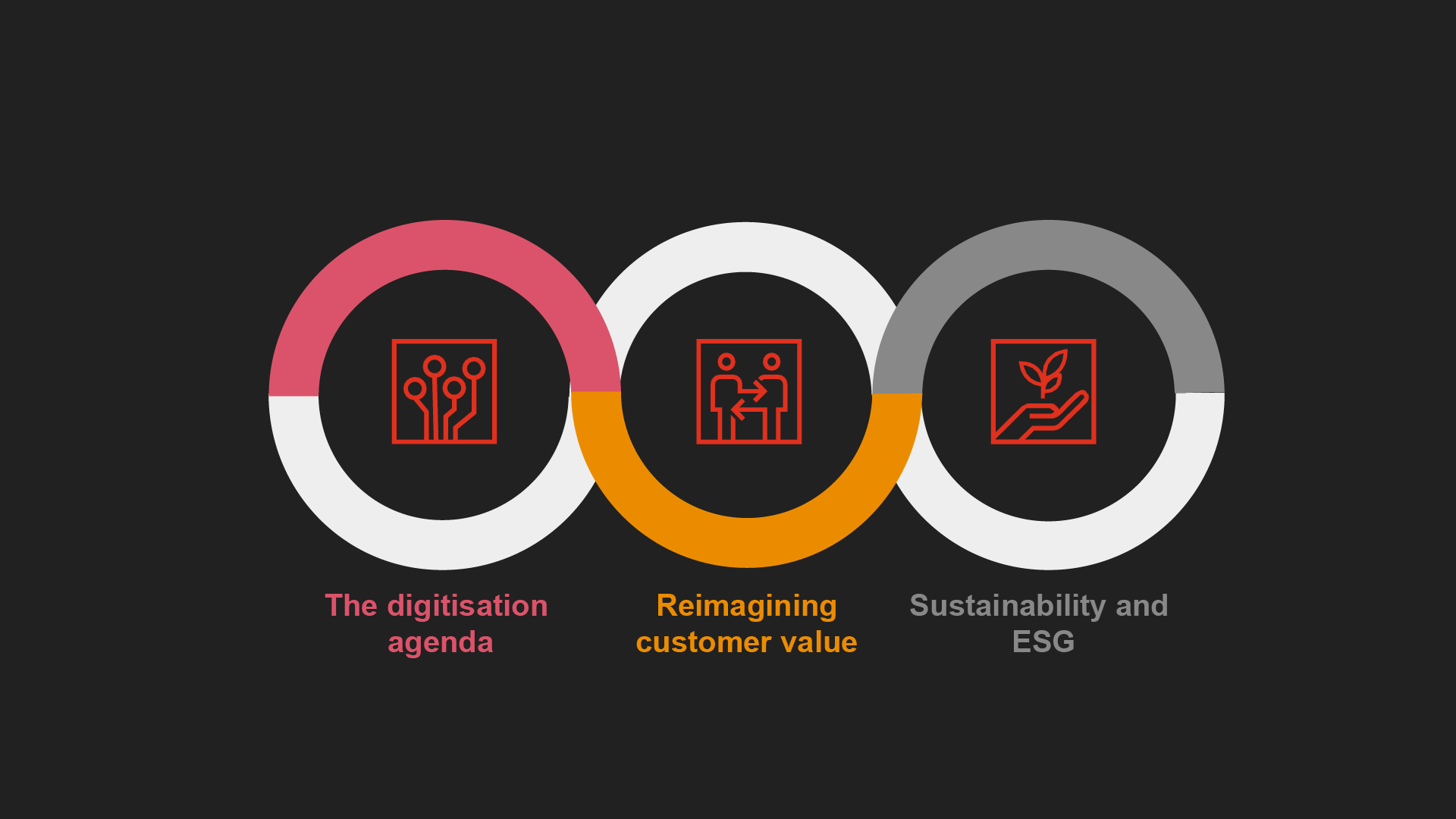 Key Trends Shaping The Future Of The Middle East Insurance Industry