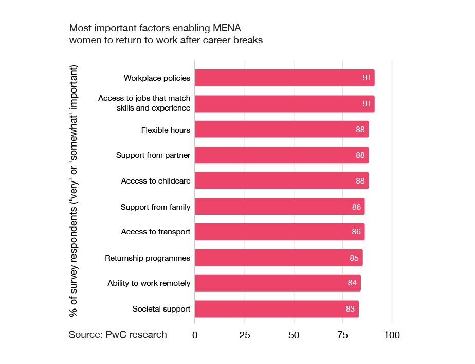 Minskworks 2022 Survey Results